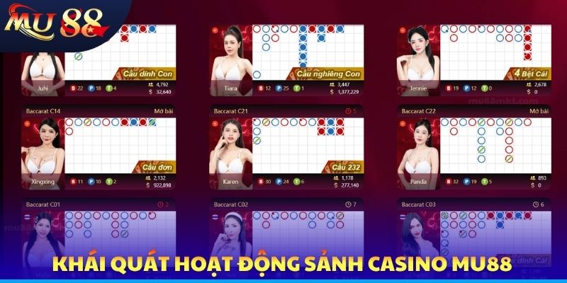 Casino MU88 - Hiểu Dịch Vụ Cá Cược, Đầu Tư Dễ Làm Giàu - SLOTVERO